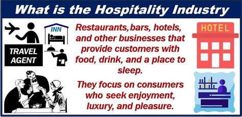 Business 2: Hospitality Image